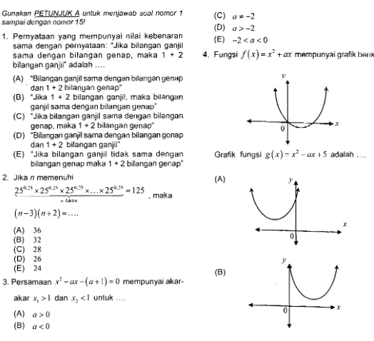 Grafik  fungsi  g (x) = x 2  ­ ax + 5  adalah  ,... 