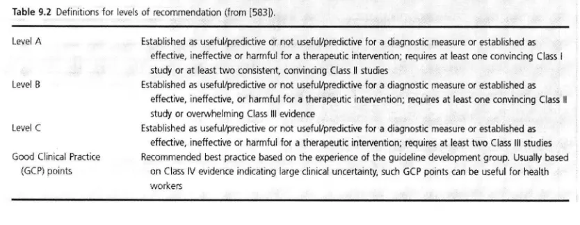 Table 9.2 De{initions {or levels of recommendation (from [583]).