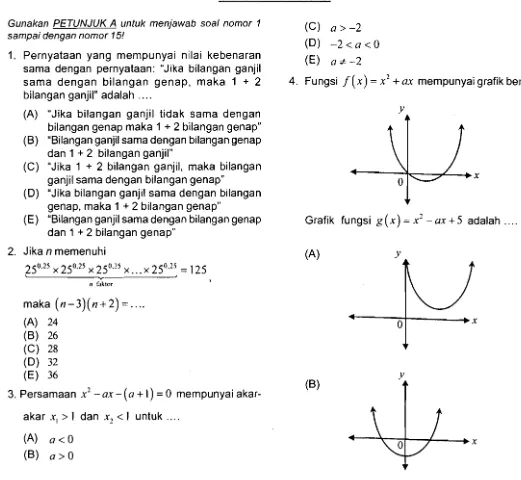Grafik  fungsi  g (x) =  x 2 - ax + 5  adalah  .... 