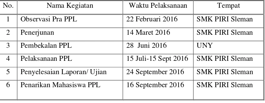 Tabel 3. Jadwal Pelaksanaan Kegiatan PPL UNY 2016 