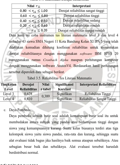 Tabel 3.4. Klasifikasi Derajat Reliabilitas 