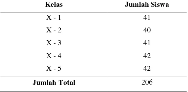 Tabel 1. Jumlah Siswa kelas X SMK Grafika Bakti Nusantara 