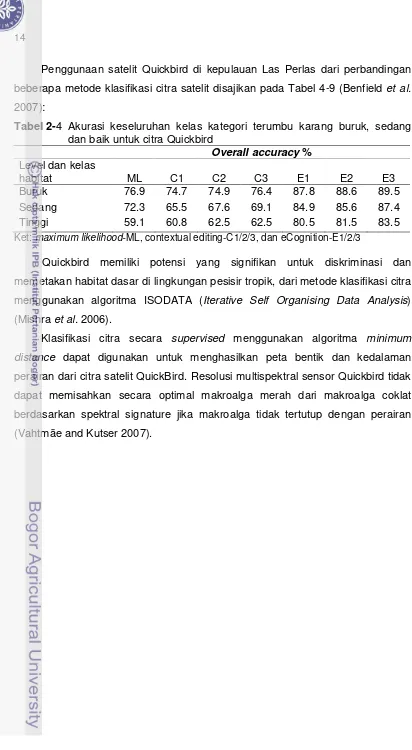 Tabel 2-4 Akurasi keseluruhan kelas kategori terumbu karang buruk, sedang 