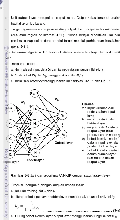 Gambar 3-5 Jaringan algoritma ANN-BP dengan satu hidden layer 