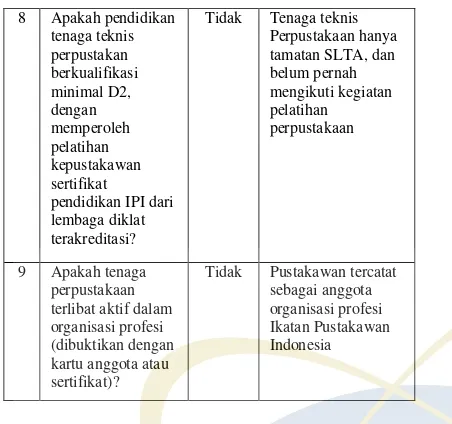 Tabel di atas sumber daya manusia 