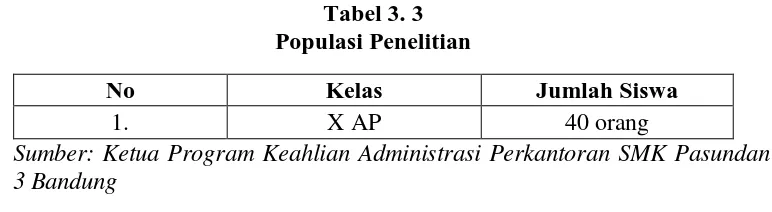Tabel 3. 3 Populasi Penelitian