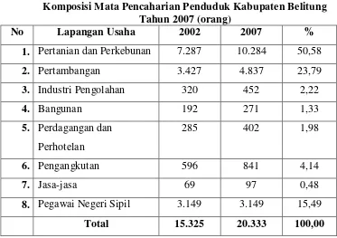 Tabel 2.5 Jumlah Sekolah dan Guru di Kabupaten Belitung Tahun 2012-