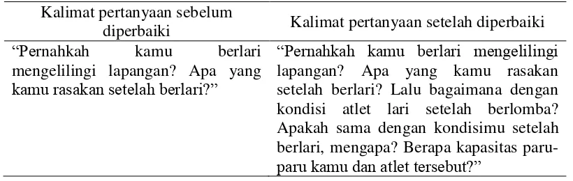 Tabel 13 Perbaikan kalimat pertanyaan dalam LKS  