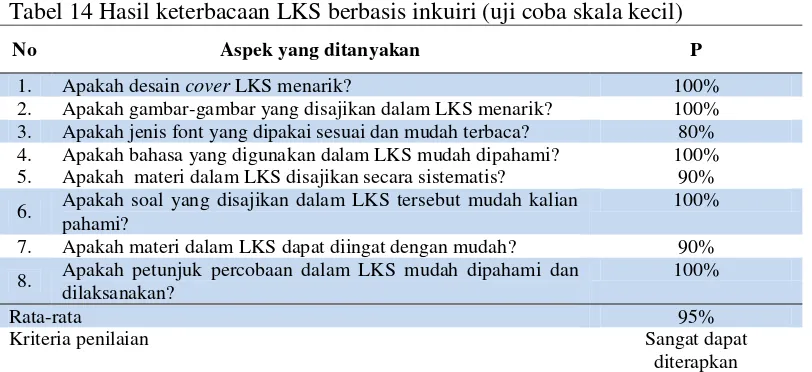 Tabel 14 Hasil keterbacaan LKS berbasis inkuiri (uji coba skala kecil) 