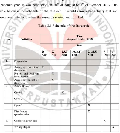table below is the schedule of the research. It would show what activity that had 