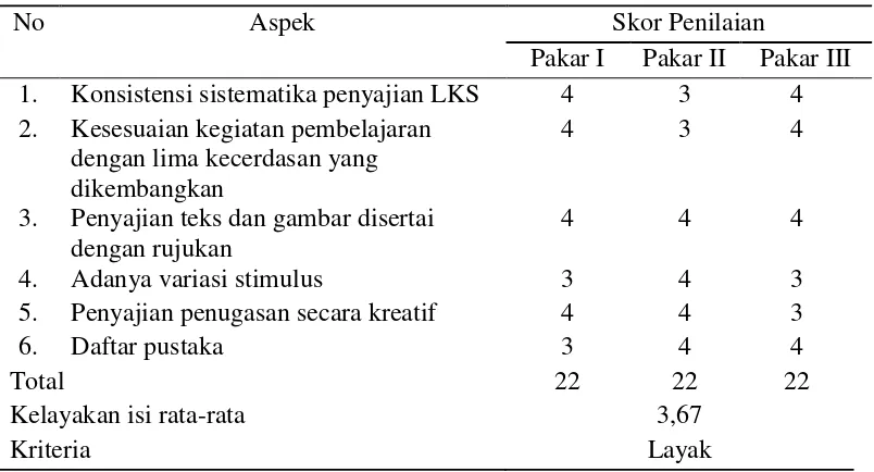 Tabel 4.6 Revisi kelayakan LKS oleh pakar penyajian 