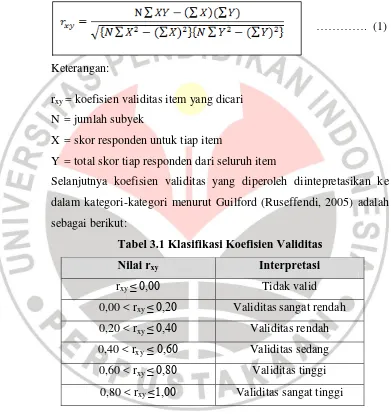 Tabel 3.1 Klasifikasi Koefisien Validitas 