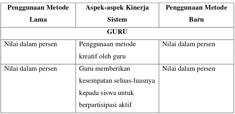 Tabel 3.9. Kategori penilaian observasi oleh guru mata pelajaran 