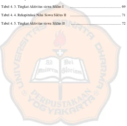 Tabel 4. 2. Rekapitulasi Nilai Siswa Siklus I 