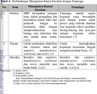 Tabel 4.  Perbandingan Manajemen Rantai Pasokan dengan Tataniaga 