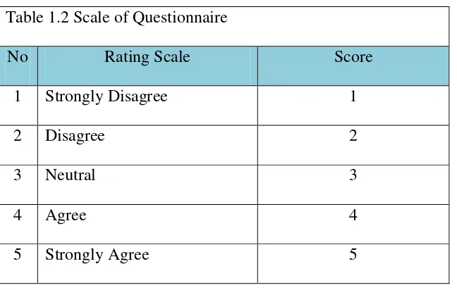 Table 1.3 Five percentiles quartile scale 