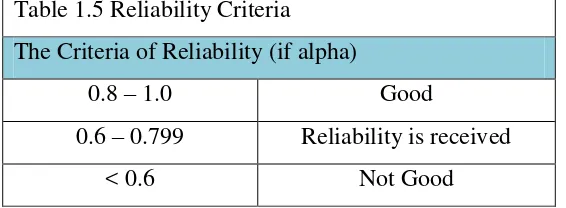 Table 1.5 Reliability Criteria 