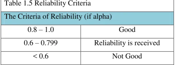 Table 1.5 Reliability Criteria 