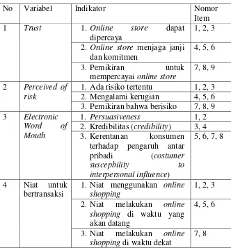 Tabel 1. Kisi-kisi Instrumen Penelitian 