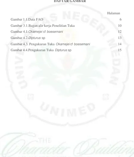 Gambar 1.1.Data FAO