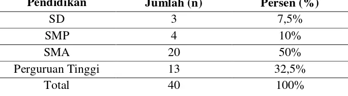 Tabel 5.1 