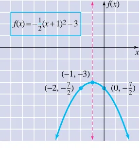 Figure 3.26.