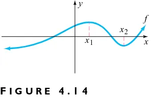 Figure 4.17 is decreasing on (∞, ∞). For our purposes in this text, we will rely onour knowledge of the graphs of the functions to determine where functions areincreasing and decreasing