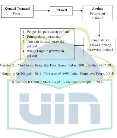 Gambar 2.1 Modifikasi Kerangka Teori Simanjuntak, 2007; Razben et.al, 2013; 