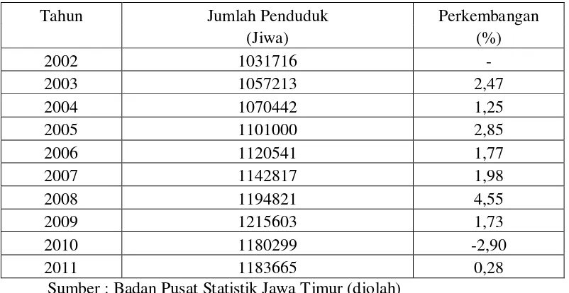 Tabel 3. Perkembangan Jumlah Penduduk Tahun 2002-2011 