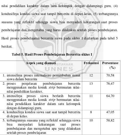 Tabel 5. Hasil Proses Pembelajaran Bercerita siklus I 