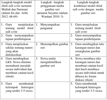 gambar seri  