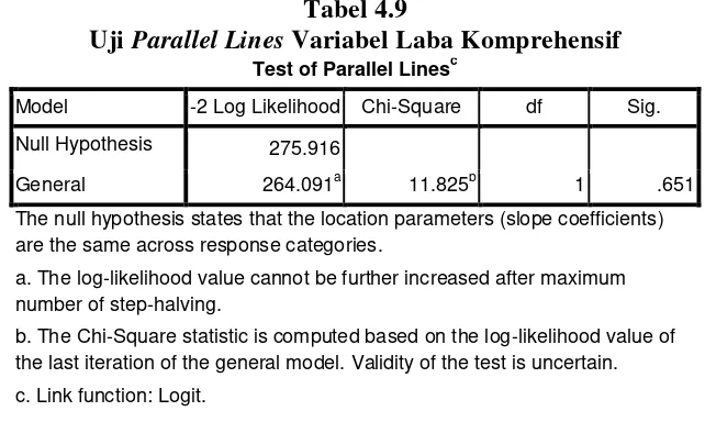 Tabel 4.10 