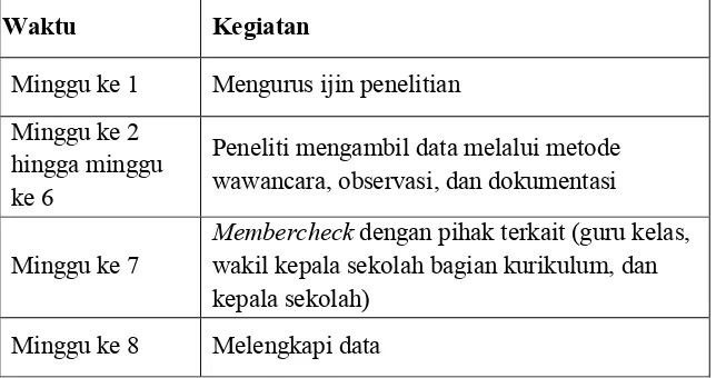 Tabel 2. Kegiatan Penelitian 