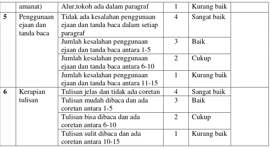 Tabel 3 menunjukkan bahwa kriteria penilaian tes menulis paragraf narasi 