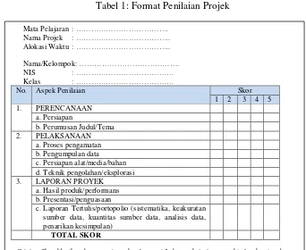 Tabel 2: Format Penilaian Produk (Teknologi/Karya Seni)