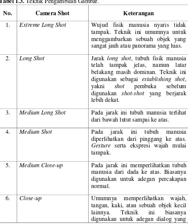 Tabel 1.3. Teknik Pengambilan Gambar. 