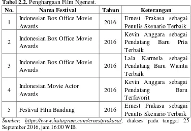 Tabel 2.2. Penghargaan Film Ngenest. 