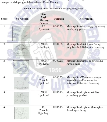 Tabel 1 merupakan storyboard yang telah dirancang sesuai dengan treatment untuk 