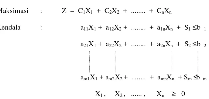 Tabel 2.2  Tabel Simpleks Dalam Bentuk Simbol 