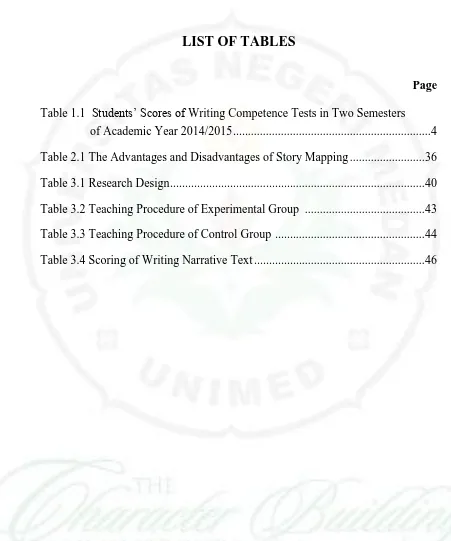 Table 1.1  Students’ Scores of Writing Competence Tests in Two Semesters  