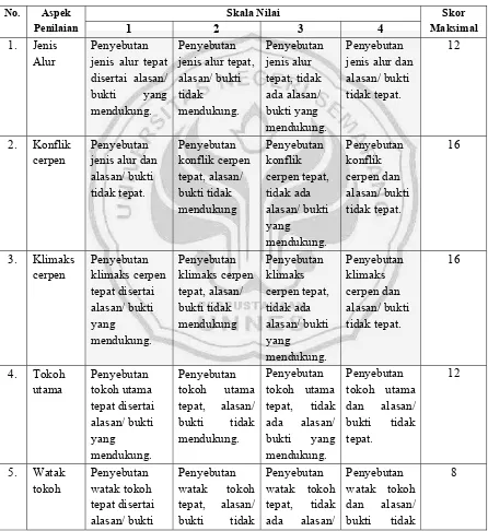 Tabel 3 Rubrik Penilaian Menyimak Cerpen 