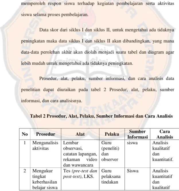 Tabel 2 Prosedur, Alat, Pelaku, Sumber Informasi dan Cara Analisis 