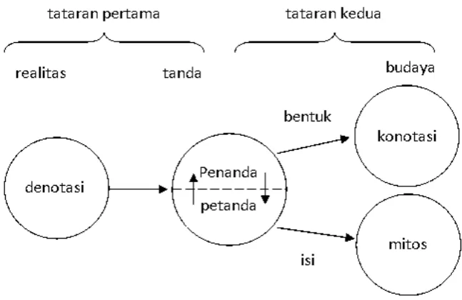 Gambar 1. 2 