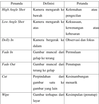 Gambar muncul dari 