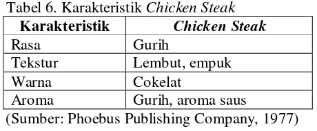 Tabel 7. Karakteristik Puding Cokelat Lychee 