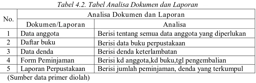 Tabel 4.2. Tabel Analisa Dokumen dan Laporan 