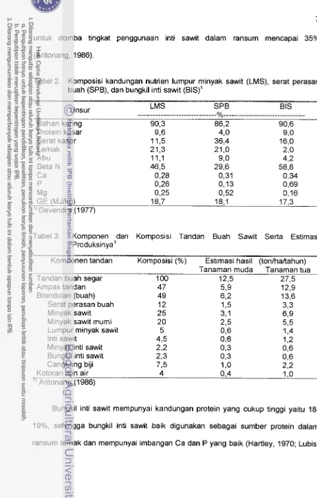 Tabel 2. Komposisi kandungan nutrien lumpur minyak sawit (LMS), serat perasan 