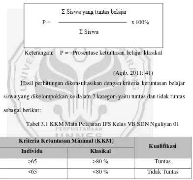 Tabel 3.1 KKM Mata Pelajaran IPS Kelas VB SDN Ngaliyan 01 