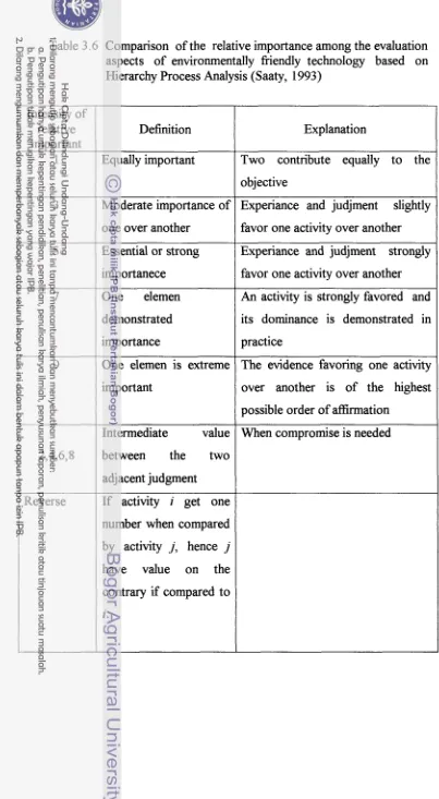 Table 3.6 Comparison of the relative importance among the evaluation 