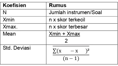 Tabel 6. Rumus Perhitungan Xmin, Xmax, Mean Dan      Standar Deviasi